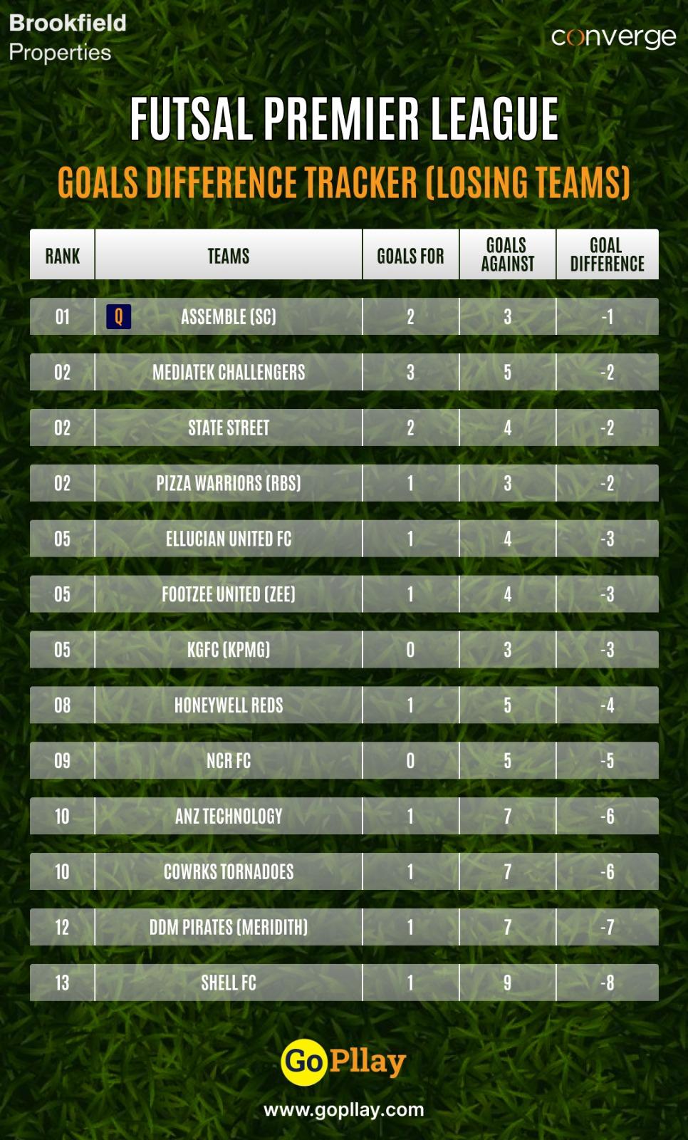 Leaderboard
