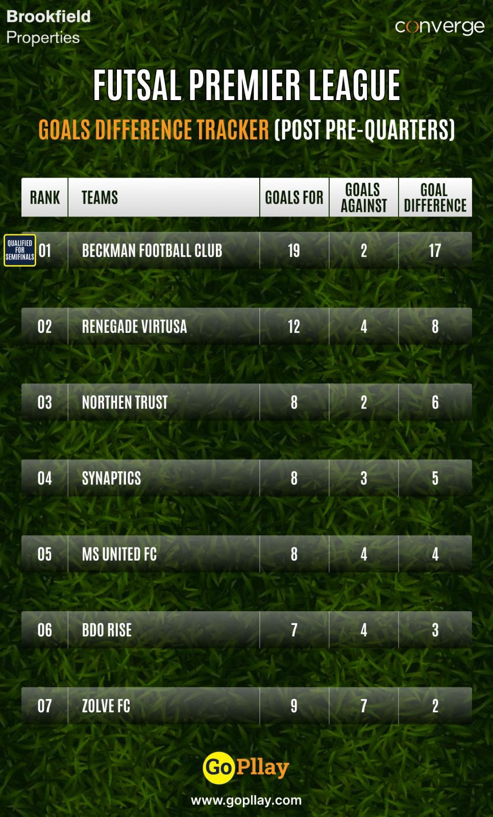 Leaderboard