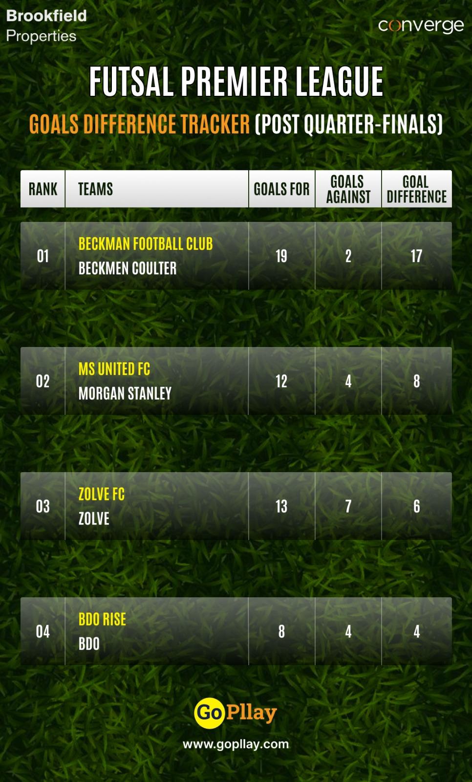 Leaderboard