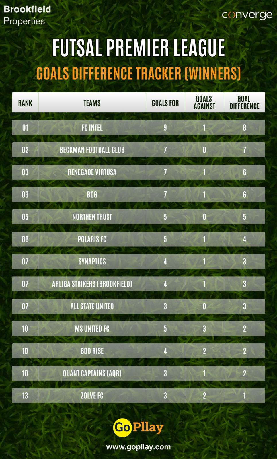 Leaderboard