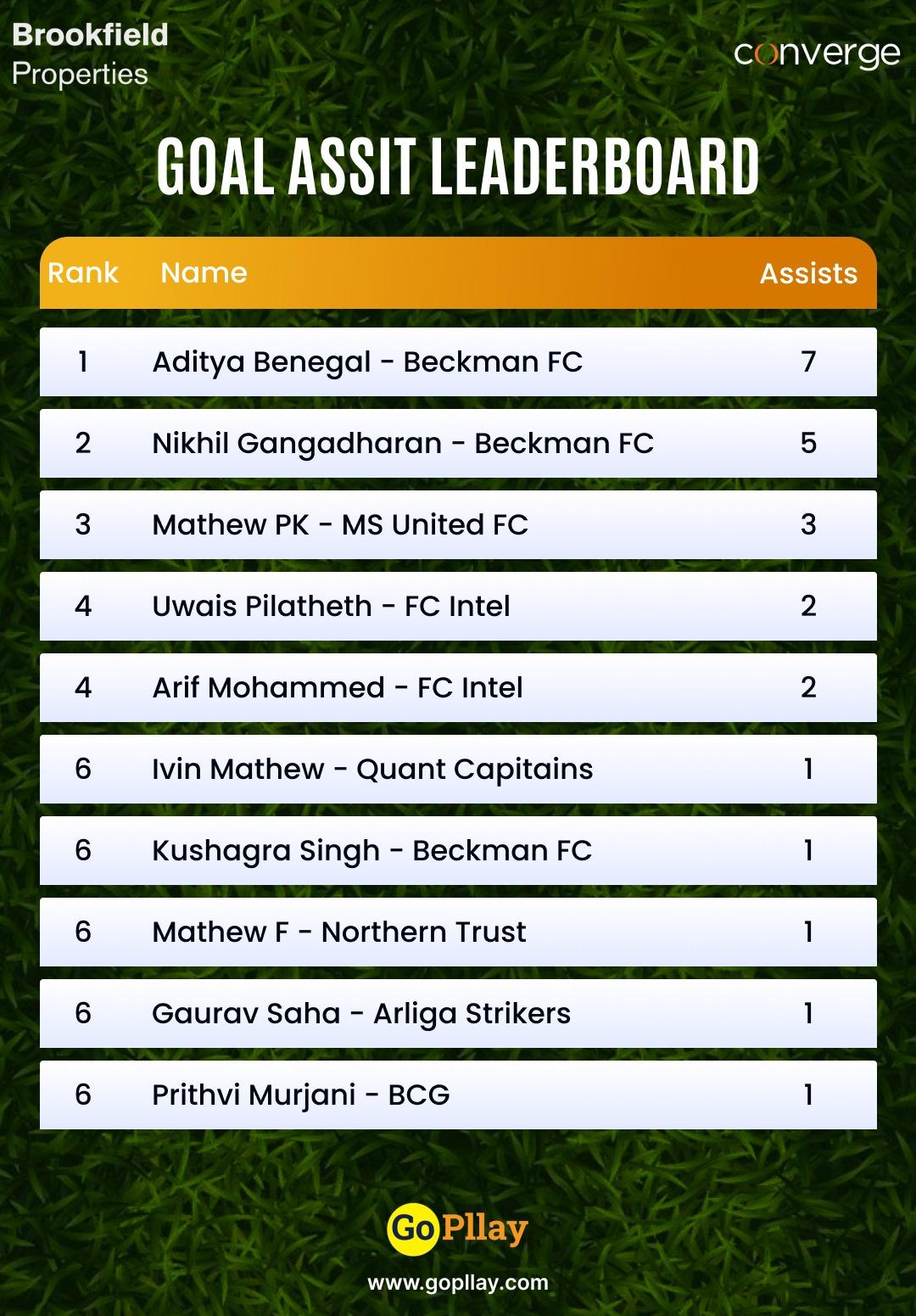 Leaderboard