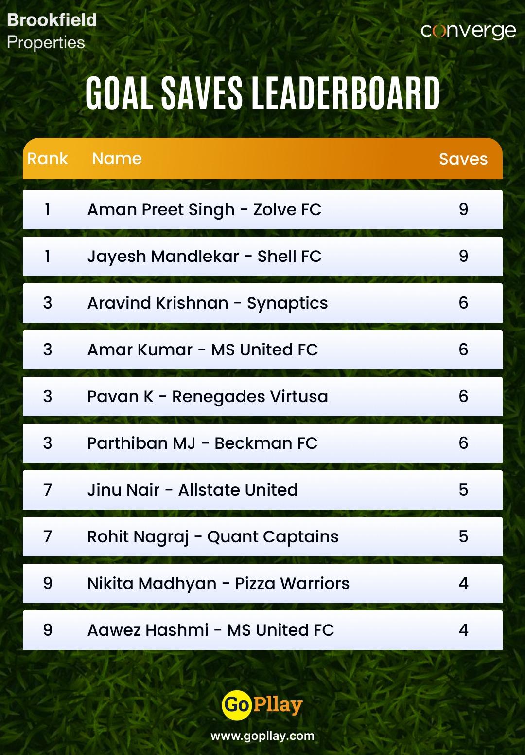 Leaderboard